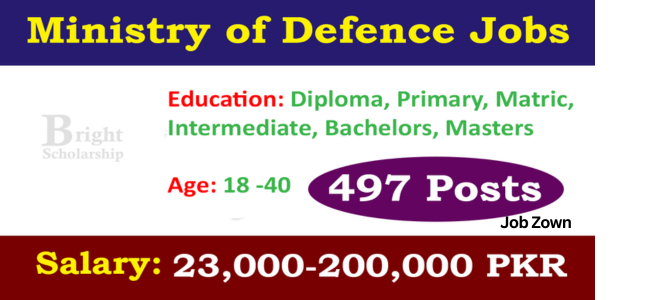 Matric Government Jobs in Pakistan 2026 – Opportunities After 10th Grade